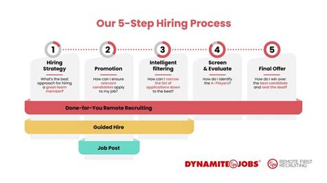 dynamitejobs|dynamite jobs hiring worldwide.